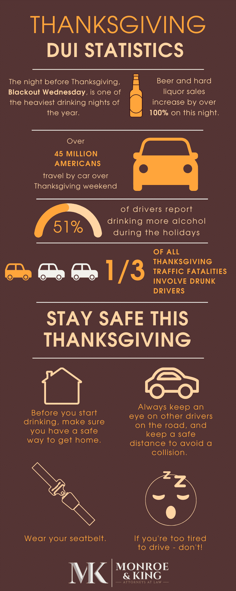 Thanksgiving DUI Statistics - Infographic