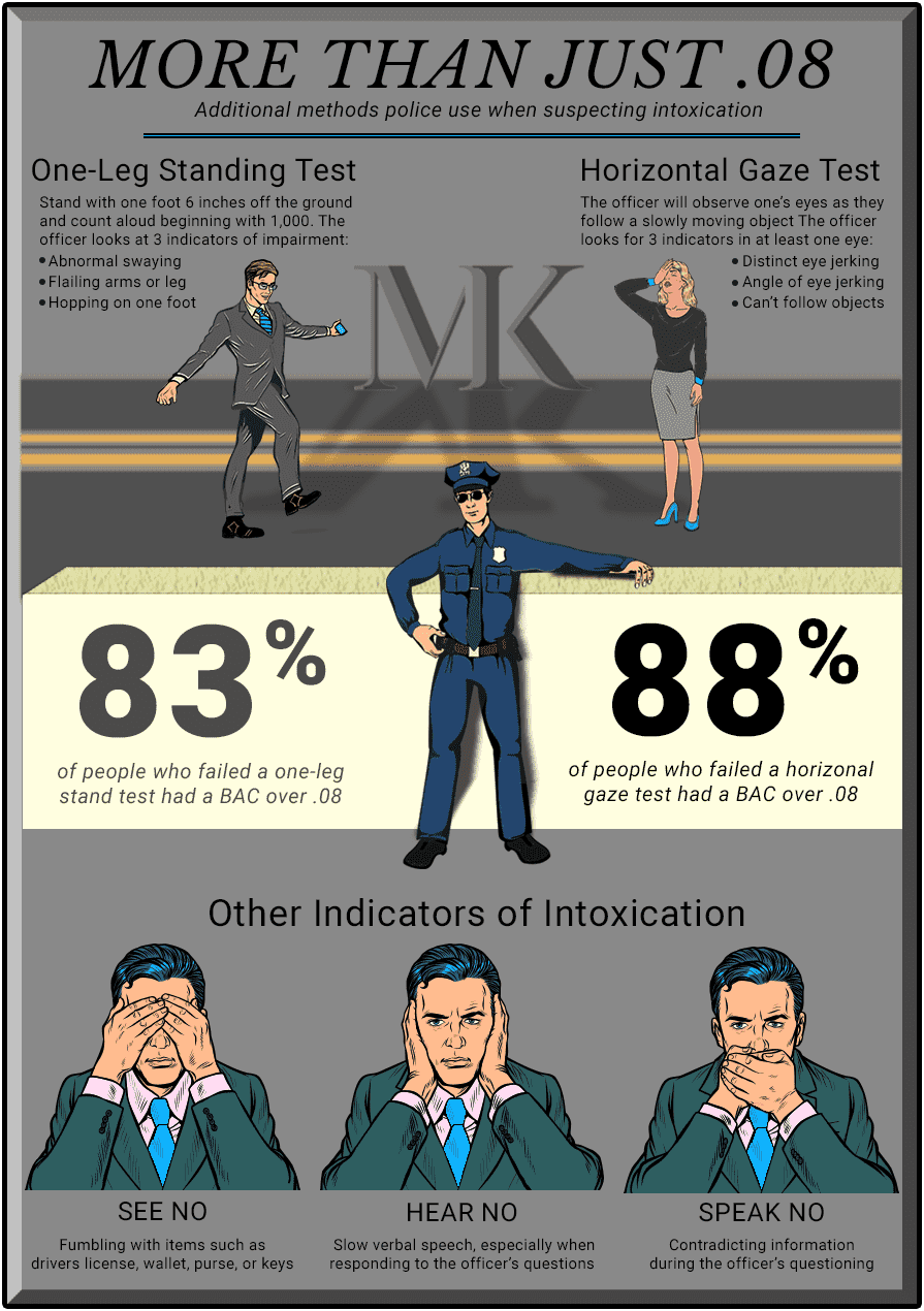 More Than Just .08% BAC - Infographic